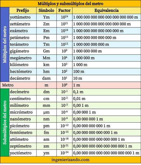 Unidades .